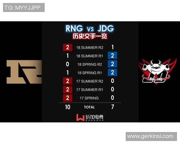 赛后复盘：JDG vs RNG的意识